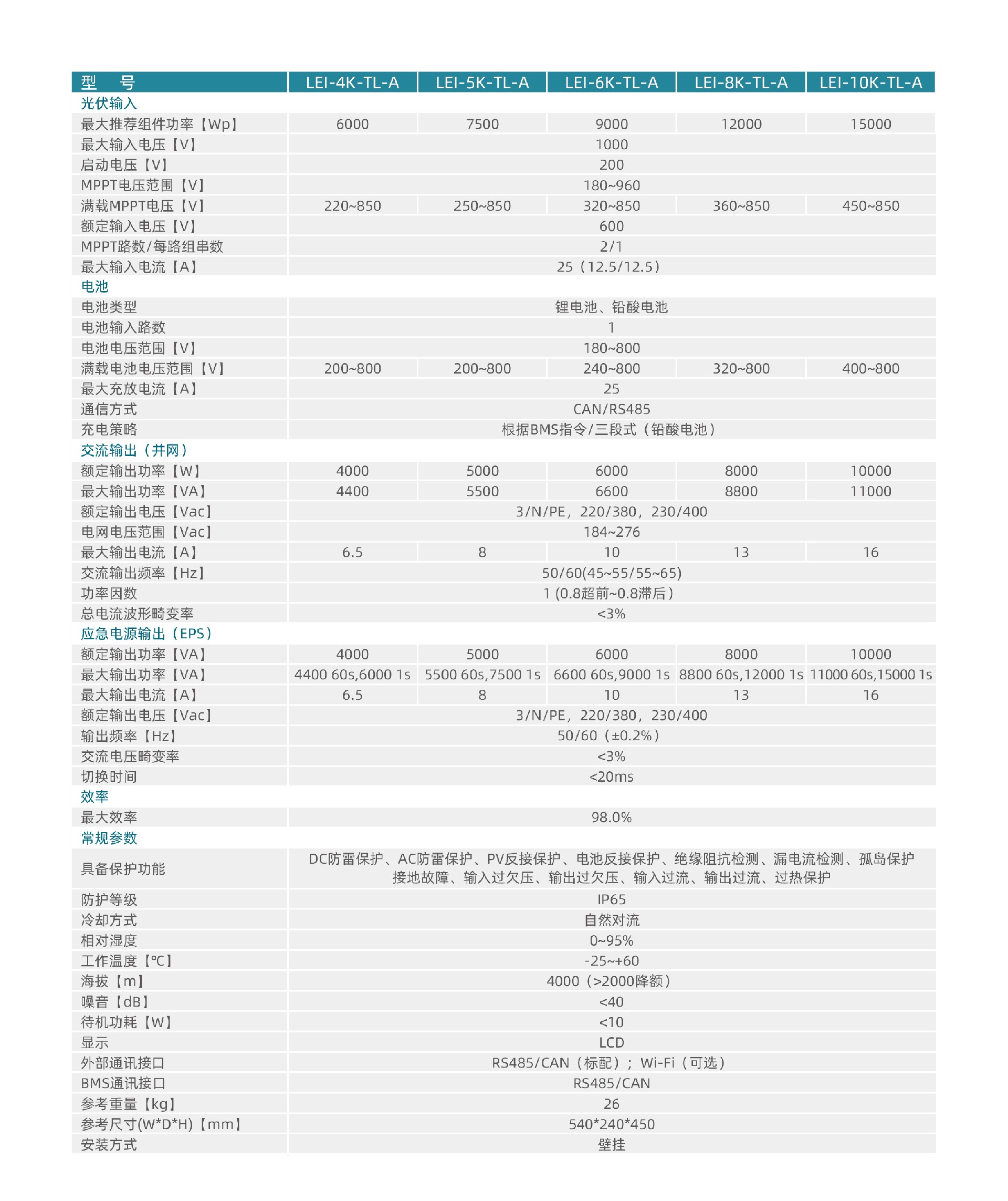 网站技术参数-02.jpg
